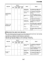 Preview for 394 page of Yamaha WR450FN 2022 Owner'S Service Manual