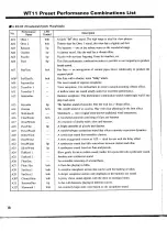 Preview for 20 page of Yamaha WT-11 Operation Manual