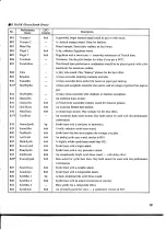 Preview for 21 page of Yamaha WT-11 Operation Manual