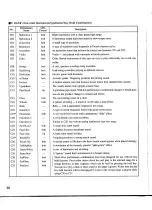 Preview for 22 page of Yamaha WT-11 Operation Manual