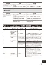 Предварительный просмотр 49 страницы Yamaha WXA-50 Owner'S Manual