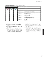Предварительный просмотр 25 страницы Yamaha WXA-50 Service Manual