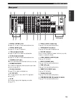 Preview for 17 page of Yamaha X-V2600 Owner'S Manual