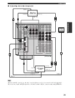 Preview for 29 page of Yamaha X-V2600 Owner'S Manual