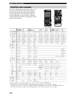 Preview for 108 page of Yamaha X-V2600 Owner'S Manual