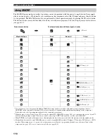 Preview for 114 page of Yamaha X-V2600 Owner'S Manual