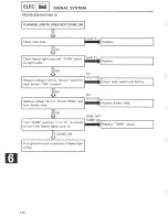 Предварительный просмотр 200 страницы Yamaha XC200T Service Manual