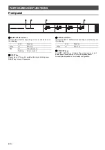 Preview for 4 page of Yamaha XDA-AMP5400RK Owner'S Manual