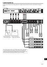 Preview for 7 page of Yamaha XDA-AMP5400RK Owner'S Manual