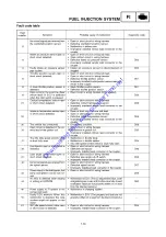 Preview for 253 page of Yamaha XF50W Service Manual