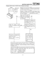 Предварительный просмотр 79 страницы Yamaha XJ600S 1992 Service Manual