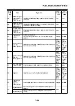 Preview for 306 page of Yamaha XJR1300 2007 Service Manual