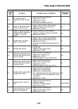 Preview for 312 page of Yamaha XJR1300 2007 Service Manual