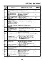 Preview for 313 page of Yamaha XJR1300 2007 Service Manual