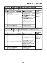 Preview for 341 page of Yamaha XJR1300 2007 Service Manual