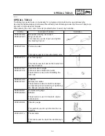 Preview for 15 page of Yamaha XJR1300(L) 99 Service Manual