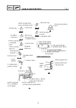 Preview for 30 page of Yamaha XL700 WaveRunner 2001 Supplementary Service Manual