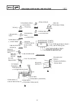 Preview for 32 page of Yamaha XL700 WaveRunner 2001 Supplementary Service Manual