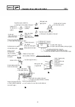 Preview for 33 page of Yamaha XL700 WaveRunner 2001 Supplementary Service Manual