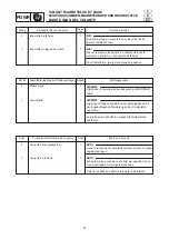 Preview for 77 page of Yamaha XL700 WaveRunner 2001 Supplementary Service Manual