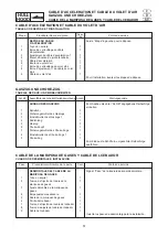 Preview for 117 page of Yamaha XL700 WaveRunner 2001 Supplementary Service Manual