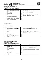 Preview for 115 page of Yamaha XLT1200 WaveRunner 2003 Service Manual