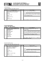 Preview for 247 page of Yamaha XLT1200 WaveRunner 2003 Service Manual