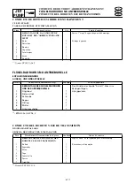 Preview for 295 page of Yamaha XLT1200 WaveRunner 2003 Service Manual