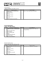 Preview for 315 page of Yamaha XLT1200 WaveRunner 2003 Service Manual