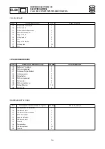 Preview for 341 page of Yamaha XLT1200 WaveRunner 2003 Service Manual