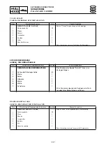 Preview for 487 page of Yamaha XLT1200 WaveRunner 2003 Service Manual