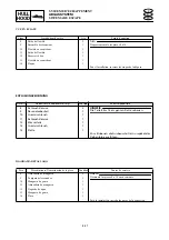 Preview for 499 page of Yamaha XLT1200 WaveRunner 2003 Service Manual