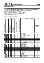 Preview for 520 page of Yamaha XLT1200 WaveRunner 2003 Service Manual