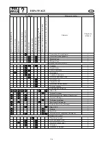 Preview for 523 page of Yamaha XLT1200 WaveRunner 2003 Service Manual