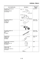 Preview for 24 page of Yamaha XMAX 125 Service Manual