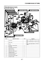 Preview for 252 page of Yamaha XMAX 125 Service Manual