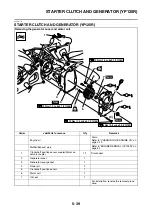 Preview for 284 page of Yamaha XMAX 125 Service Manual