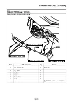 Preview for 306 page of Yamaha XMAX 125 Service Manual