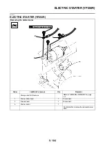 Preview for 349 page of Yamaha XMAX 125 Service Manual