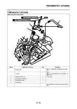 Preview for 377 page of Yamaha XMAX 125 Service Manual