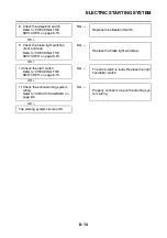 Preview for 407 page of Yamaha XMAX 125 Service Manual