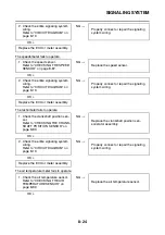 Preview for 421 page of Yamaha XMAX 125 Service Manual