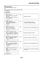 Preview for 426 page of Yamaha XMAX 125 Service Manual