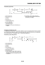 Preview for 463 page of Yamaha XMAX 125 Service Manual