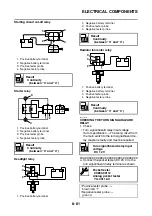 Preview for 478 page of Yamaha XMAX 125 Service Manual