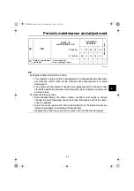 Preview for 53 page of Yamaha XMAX YP250R Owner'S Manual