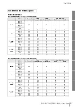 Preview for 36 page of Yamaha XMV4140 Owner'S Manual