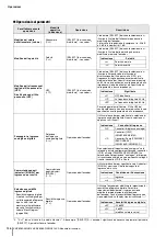 Предварительный просмотр 24 страницы Yamaha XMV8140-D Owner'S Manual