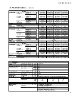 Preview for 3 page of Yamaha XP1000 Service Manual