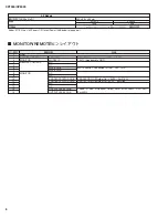 Предварительный просмотр 6 страницы Yamaha XP5000 Service Manual